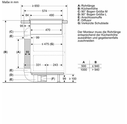 Bişirmə paneli BOSCH PXX895D66E