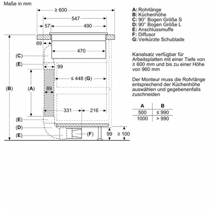 Bişirmə paneli BOSCH PXX895D66E